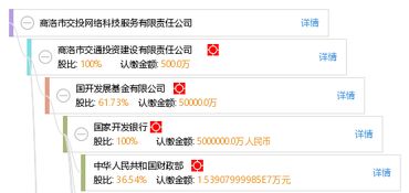 商洛市交投网络科技服务有限责任公司 引领智慧交通新纪元的网络技术服务专家
