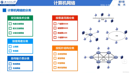 计算机网络入门 从基础概念到体系结构概述