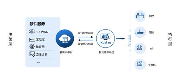 爱快行业用网解决方案之智慧校园篇 网络技术服务赋能教育数字化